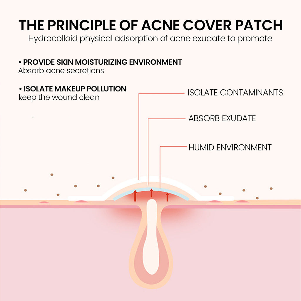 Desalting Pimple Spot Skin Repair Patch