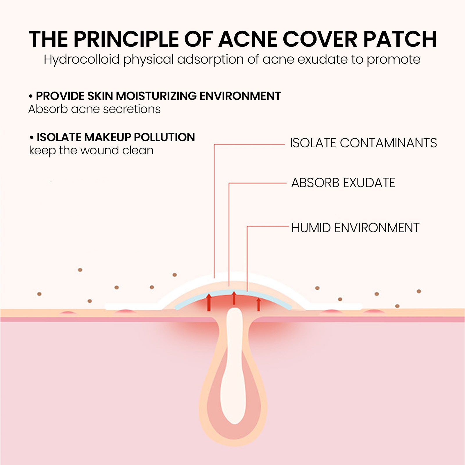 Desalting Pimple Spot Skin Repair Patch