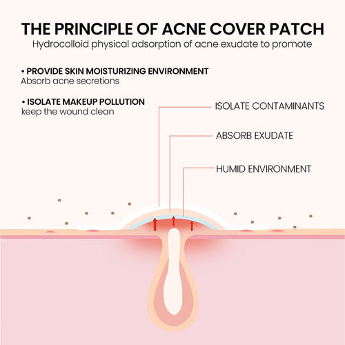 Desalting Pimple Spot Skin Repair Patch